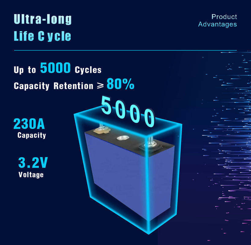 3.2V 280ah Prismatique Lifepo4 Batterie Cellule LFP Batterie au lithium Pour Système solaire