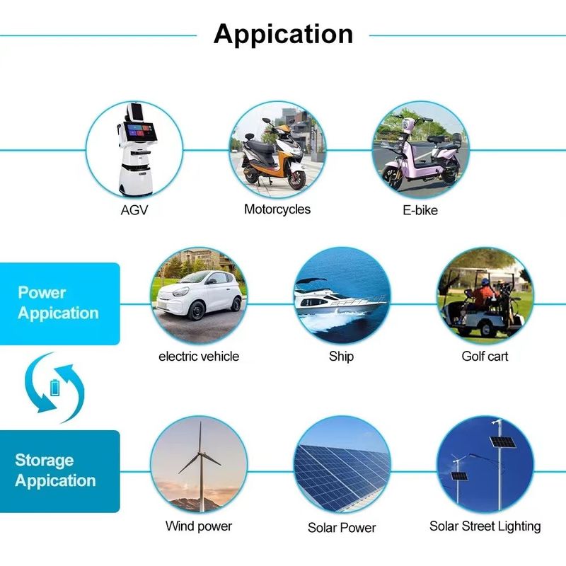 Batterie à cycle profond à ion lithium monomère de catégorie A 300Ah 3,2 V Cellules LFP prismatiques