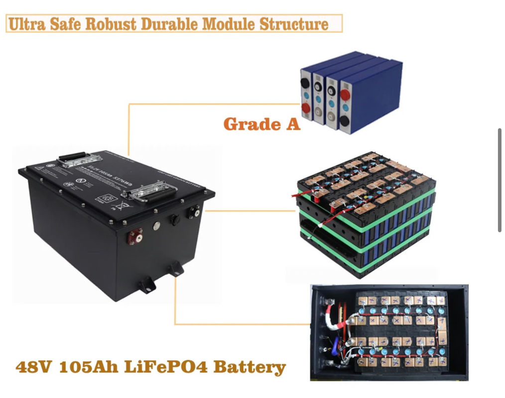 OEM ODM Entretien gratuit Rechargeable 36v 48v 72v 100ah 200ah Lithium Fer Phosphate Golf Cart Batterie 51.2V 105AH 58.4V