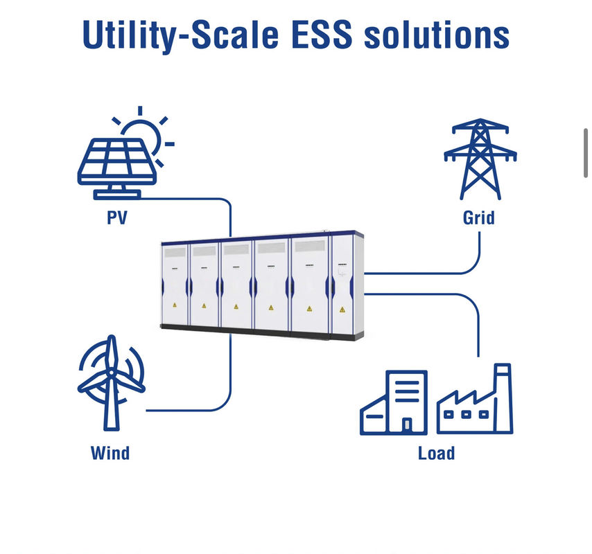 Système de stockage d'énergie solaire à 2800 kg d'altitude avec niveau de protection IP55 et interface RS485/CAN/LAN
