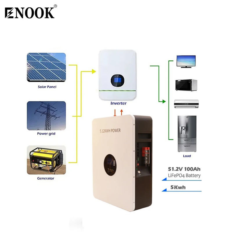 Certifié Smart Lithium Ion Home Energy Storage Battery 5,12kwh Puissance accepté OEM/ODM